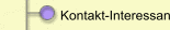 Kontakt-Interessante Links